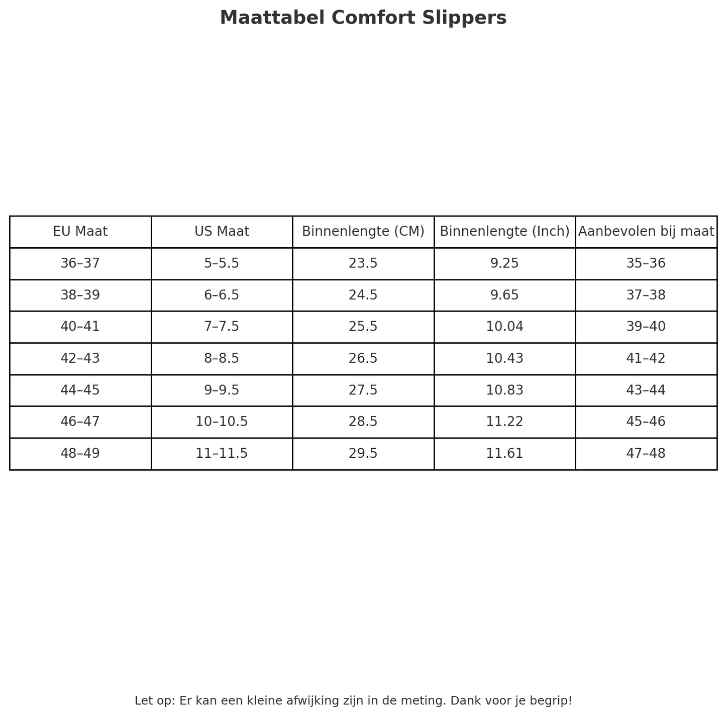 Comfortsslippers | Dé oplossing voor pijnlijke voeten zowel man en vrouw !